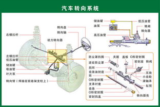 汽車零配件 你真的全都認識嗎？
